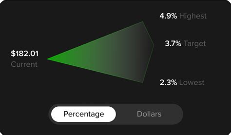 12 month target price.